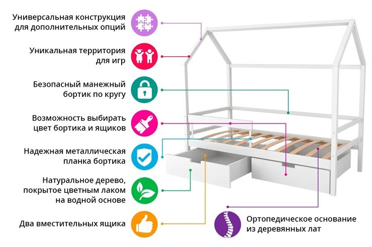 Кровать-домик Svogen лаванда-мятный в Смоленске - изображение 6