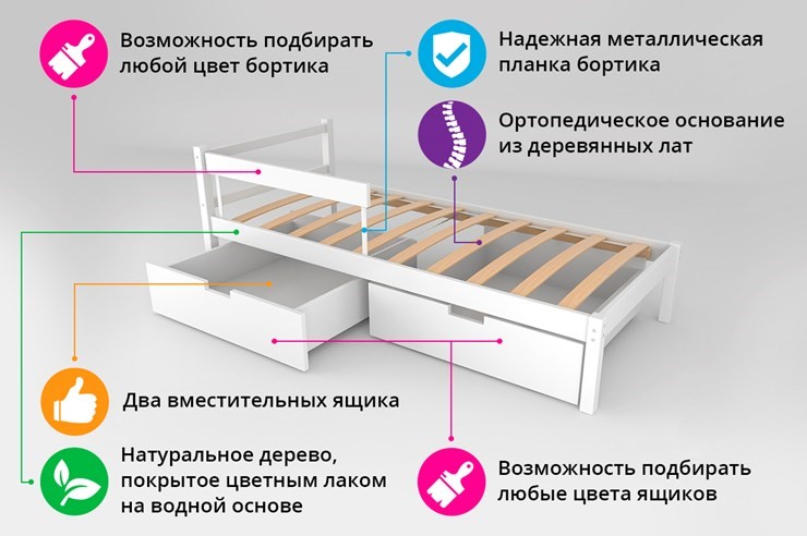 Кровать-домик детская мини Skogen синия в Смоленске - изображение 1